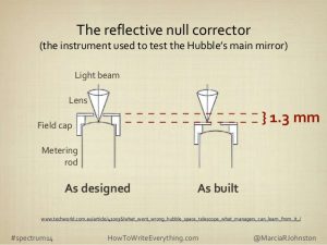 Null Lens 2