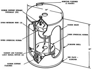 Null Lens